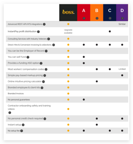 EOR comparison table